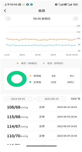 正大医云客户端