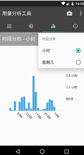 用量分析工具免费版